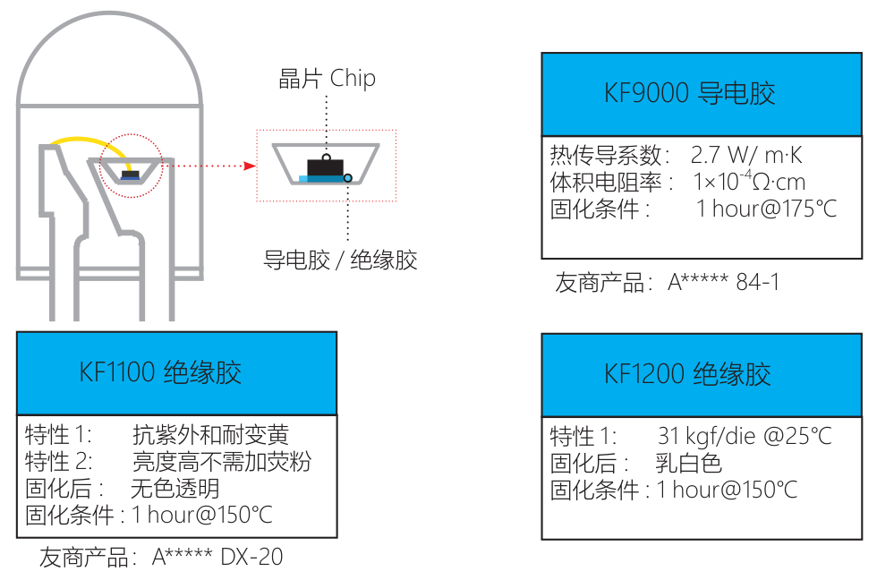 LED1